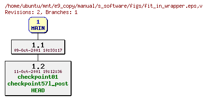 Revisions of manual/s_software/figs/fit_in_wrapper.eps
