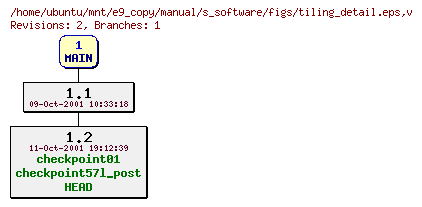 Revisions of manual/s_software/figs/tiling_detail.eps