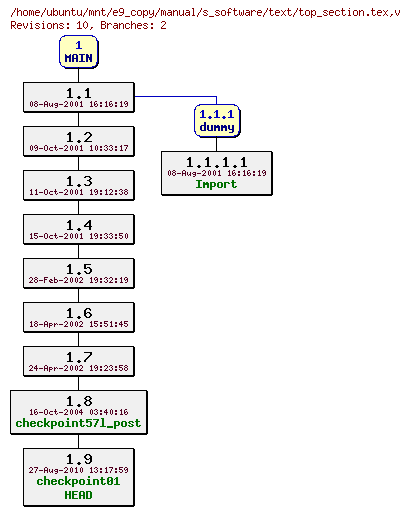Revisions of manual/s_software/text/top_section.tex