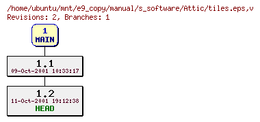 Revisions of manual/s_software/tiles.eps