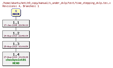 Revisions of manual/s_under_dvlp/text/time_stepping_dvlp.tex