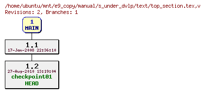 Revisions of manual/s_under_dvlp/text/top_section.tex