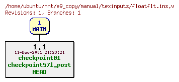 Revisions of manual/texinputs/floatflt.ins