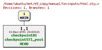 Revisions of manual/texinputs/html.sty