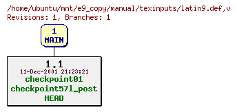 Revisions of manual/texinputs/latin9.def