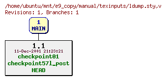 Revisions of manual/texinputs/ldump.sty