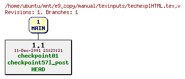 Revisions of manual/texinputs/techexplHTML.tex