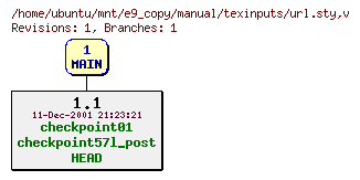 Revisions of manual/texinputs/url.sty