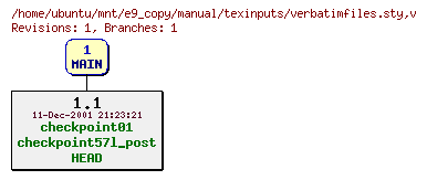 Revisions of manual/texinputs/verbatimfiles.sty