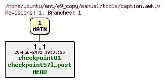 Revisions of manual/tools/caption.awk