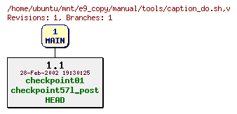 Revisions of manual/tools/caption_do.sh