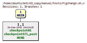 Revisions of manual/tools/figchange.sh