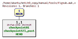 Revisions of manual/tools/figsub.awk