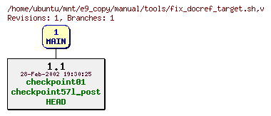 Revisions of manual/tools/fix_docref_target.sh