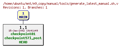 Revisions of manual/tools/generate_latest_manual.sh
