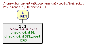 Revisions of manual/tools/img.awk