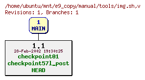 Revisions of manual/tools/img.sh