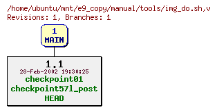 Revisions of manual/tools/img_do.sh