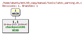 Revisions of manual/tools/latex_warning.sh