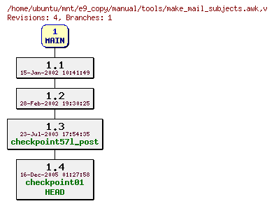 Revisions of manual/tools/make_mail_subjects.awk