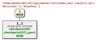 Revisions of manual/tools/make_mail_subjects.ed