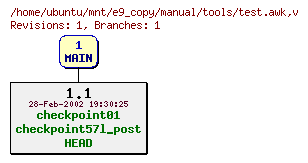 Revisions of manual/tools/test.awk