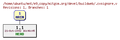 Revisions of mitgcm.org/devel/buildweb/.cvsignore