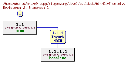 Revisions of mitgcm.org/devel/buildweb/bin/DirTree.pl