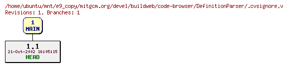 Revisions of mitgcm.org/devel/buildweb/code-browser/DefinitionParser/.cvsignore