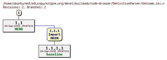 Revisions of mitgcm.org/devel/buildweb/code-browser/DefinitionParser/Getcomm.lex