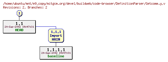 Revisions of mitgcm.org/devel/buildweb/code-browser/DefinitionParser/Getcomm.y
