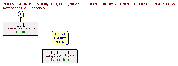 Revisions of mitgcm.org/devel/buildweb/code-browser/DefinitionParser/Makefile
