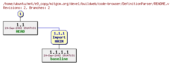 Revisions of mitgcm.org/devel/buildweb/code-browser/DefinitionParser/README