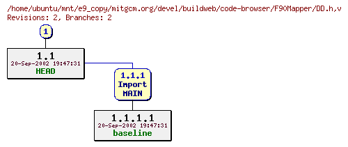 Revisions of mitgcm.org/devel/buildweb/code-browser/F90Mapper/DD.h
