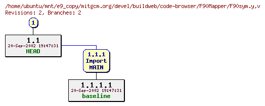 Revisions of mitgcm.org/devel/buildweb/code-browser/F90Mapper/F90sym.y
