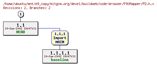 Revisions of mitgcm.org/devel/buildweb/code-browser/F90Mapper/FD.h