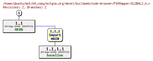 Revisions of mitgcm.org/devel/buildweb/code-browser/F90Mapper/GLOBALS.h