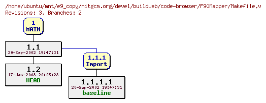 Revisions of mitgcm.org/devel/buildweb/code-browser/F90Mapper/Makefile