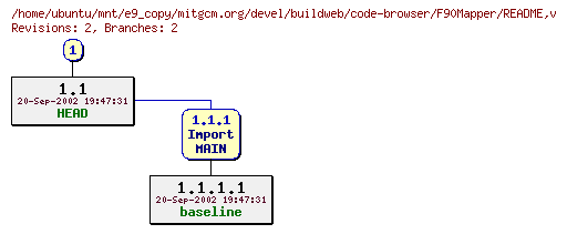 Revisions of mitgcm.org/devel/buildweb/code-browser/F90Mapper/README