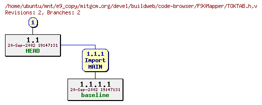 Revisions of mitgcm.org/devel/buildweb/code-browser/F90Mapper/TOKTAB.h