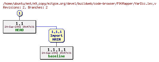 Revisions of mitgcm.org/devel/buildweb/code-browser/F90Mapper/VarDic.lex