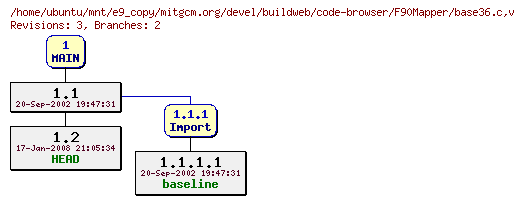 Revisions of mitgcm.org/devel/buildweb/code-browser/F90Mapper/base36.c