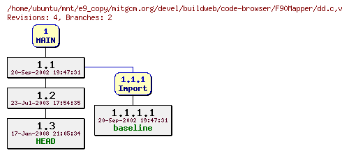 Revisions of mitgcm.org/devel/buildweb/code-browser/F90Mapper/dd.c