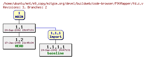 Revisions of mitgcm.org/devel/buildweb/code-browser/F90Mapper/fd.c