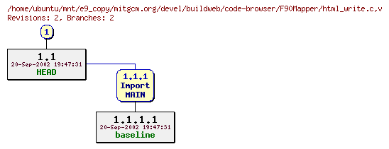 Revisions of mitgcm.org/devel/buildweb/code-browser/F90Mapper/html_write.c