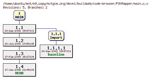 Revisions of mitgcm.org/devel/buildweb/code-browser/F90Mapper/main.c