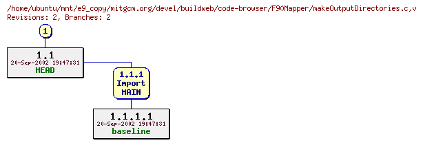 Revisions of mitgcm.org/devel/buildweb/code-browser/F90Mapper/makeOutputDirectories.c
