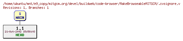 Revisions of mitgcm.org/devel/buildweb/code-browser/MakeBrowseableMITGCM/.cvsignore