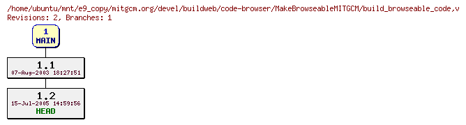 Revisions of mitgcm.org/devel/buildweb/code-browser/MakeBrowseableMITGCM/build_browseable_code
