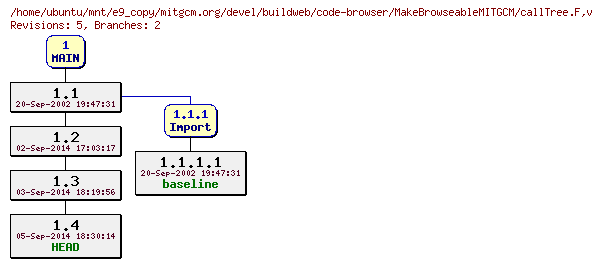 Revisions of mitgcm.org/devel/buildweb/code-browser/MakeBrowseableMITGCM/callTree.F